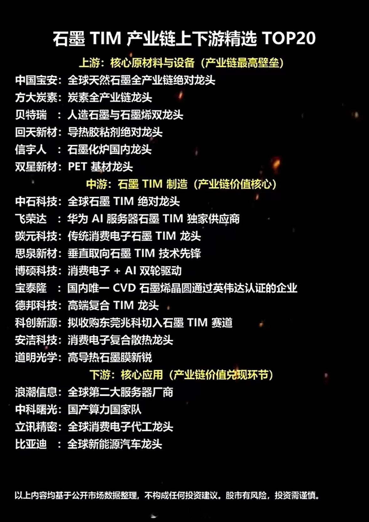 石墨TIM产业链TOP20集结，从原材料到应用，这波硬核干货藏不住了！石墨TIM