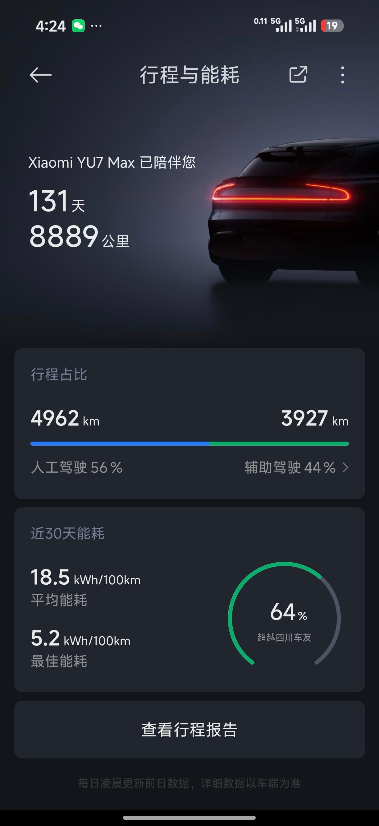 没截到8888，提车四个月跑了8889公里什么水平？ 