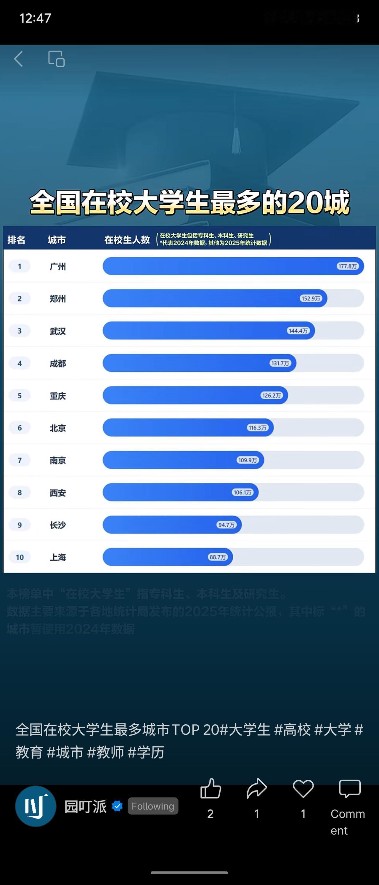 根据各地统计局发布的2025年（部分城市为2024年）统计公报，全国在校大学生（