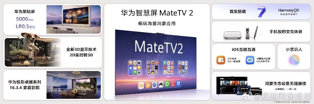 华为智慧屏MateTV2 本次首发了全新的3D观影，通过软硬件协同，将3D观影体