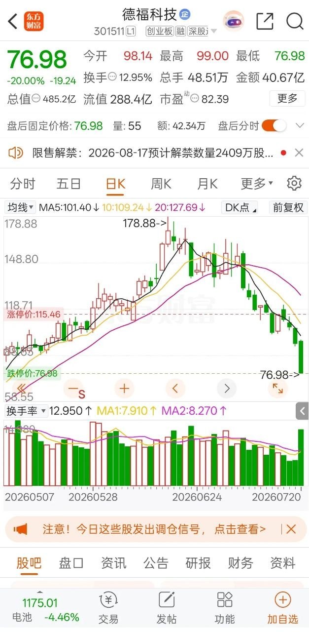一位股民在社区崩溃嚎啕大哭，7月3日以125元的价格重仓买入2万股，足足投入了2