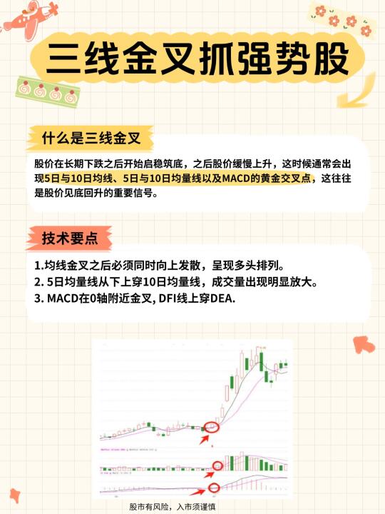 三线金叉抓强势股