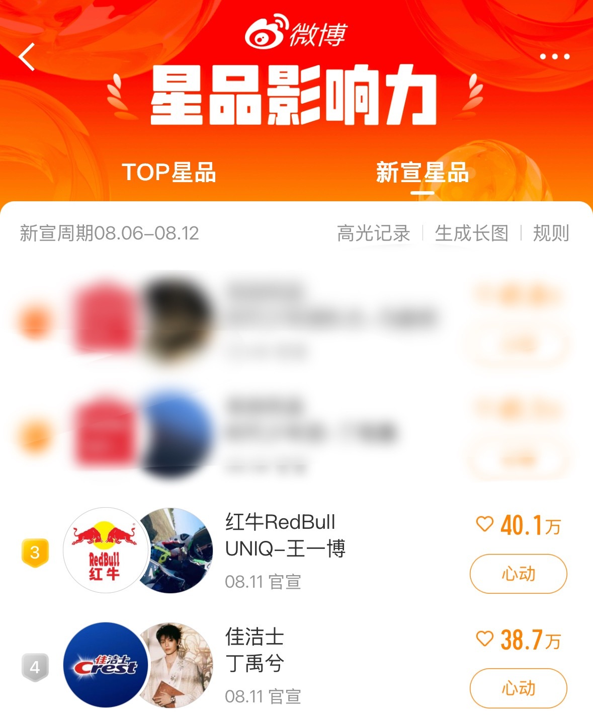 王一博这是第二次因为不起眼的数据榜单被迫向下捆绑了吧，新晋流量生没有一手实绩，粉