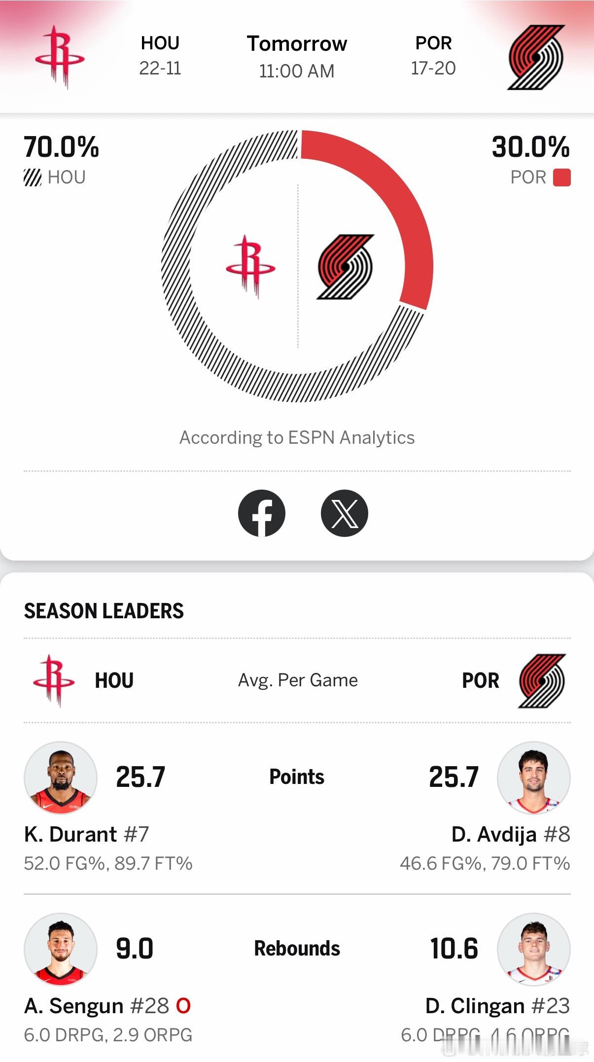 好好好！！！！ESPN预测明天我火有70%胜率战胜开拓者👀火箭vs开拓者休斯顿