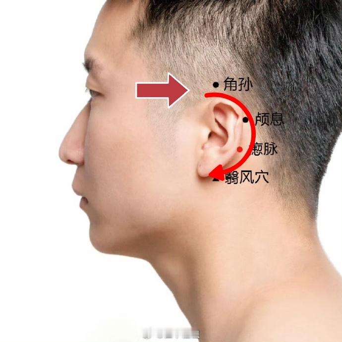 【消除鱼尾纹】鱼尾纹位置是少阳胆经和少阳三焦经之间区域，按照“经之所过，主治所及