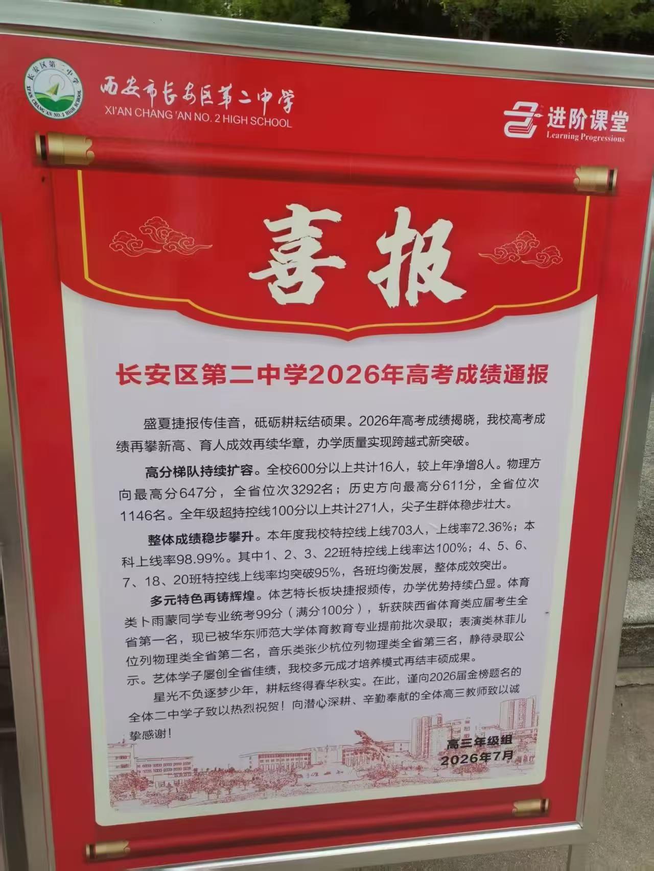 今天看到一个网友发的！说长安二中今年高考600分以上才10来个左右！
真不知母校