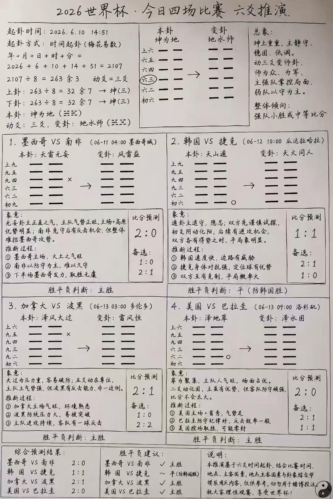 请大家参考。