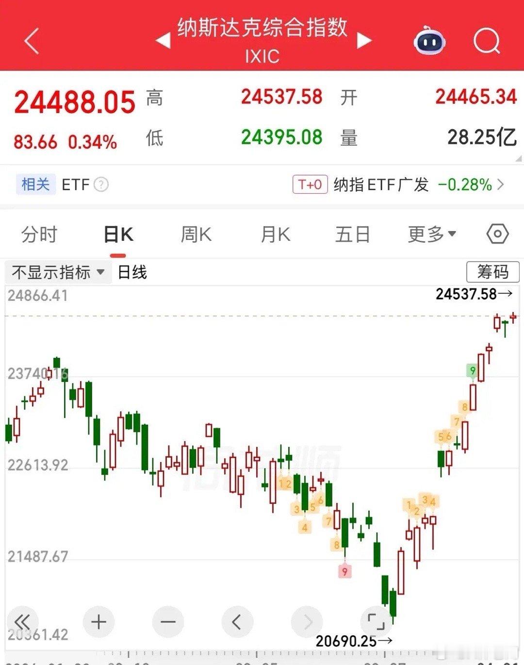 胡楚靓直播关美颜美股今晚为何还在上涨？明天大概率全球股市上涨：2026年4月21