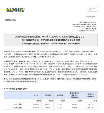 【】CAPCOM于今日公开22-23财年财报，该财年销售额为1259.3亿日元，
