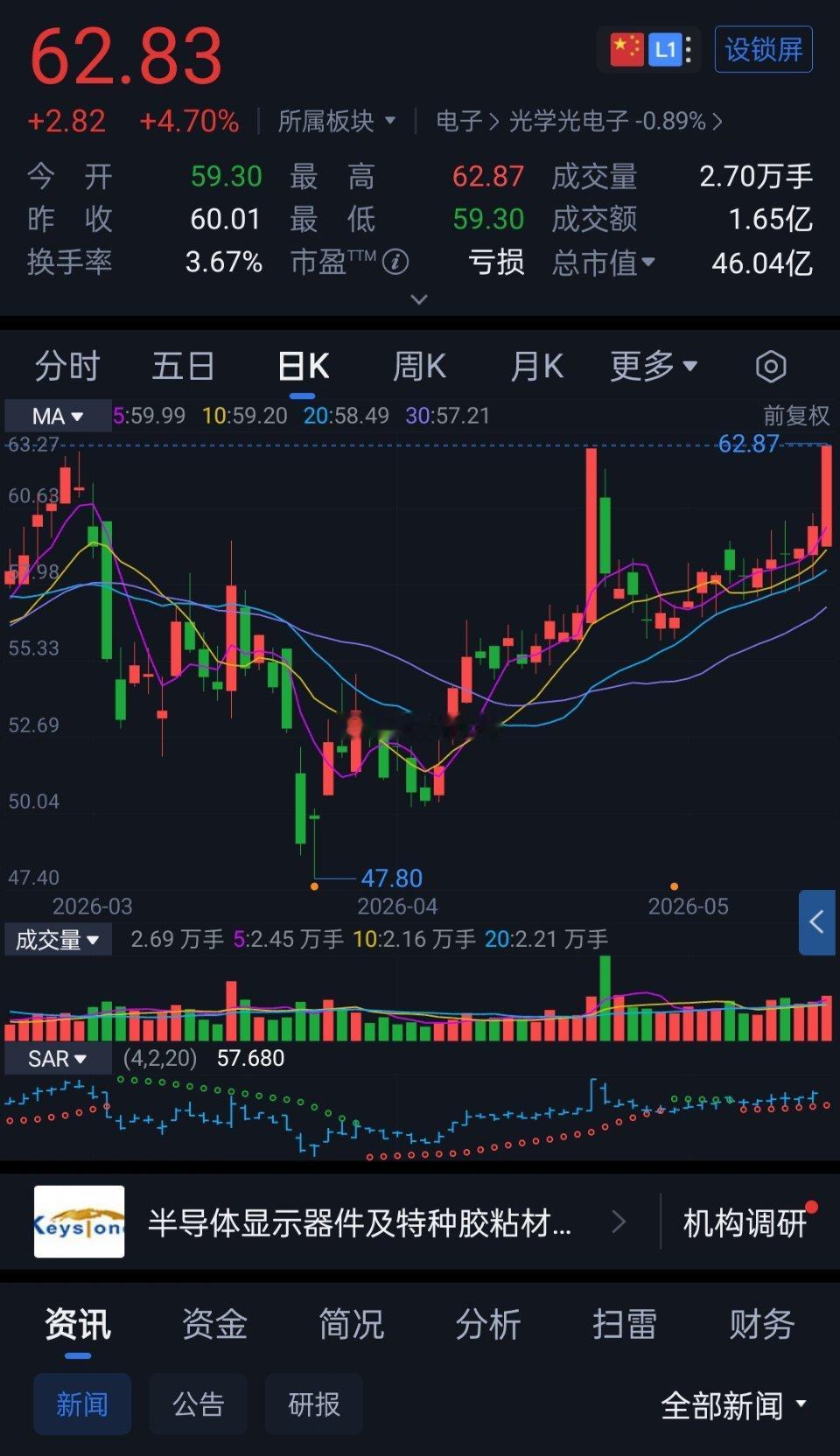 再说说慢谷，这是我长期坚守、持续看好的长线标的。相信跟着我的家人，手里基本都有底