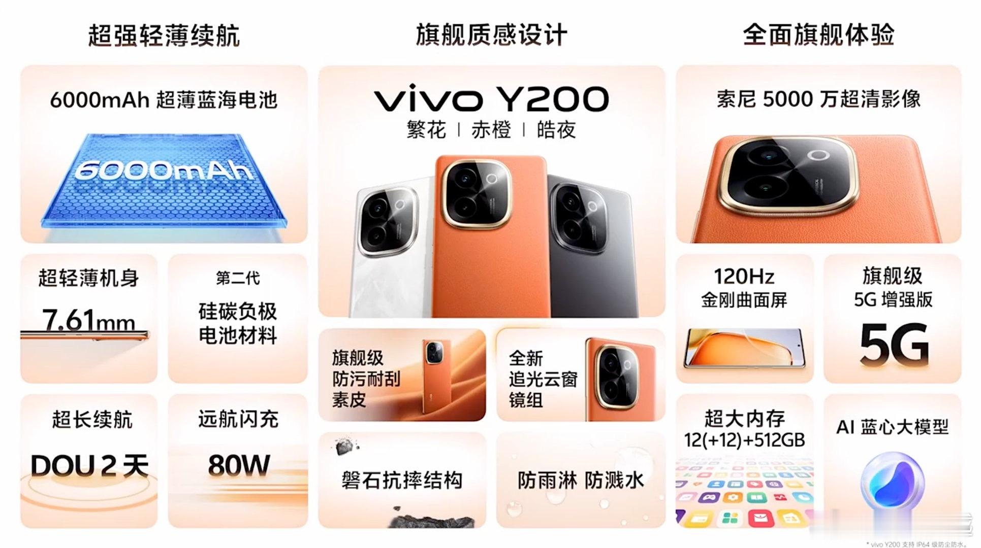 一张图看懂vivo200，1599起的价格真的挺不错，轻薄+续航都有了，尤其是续