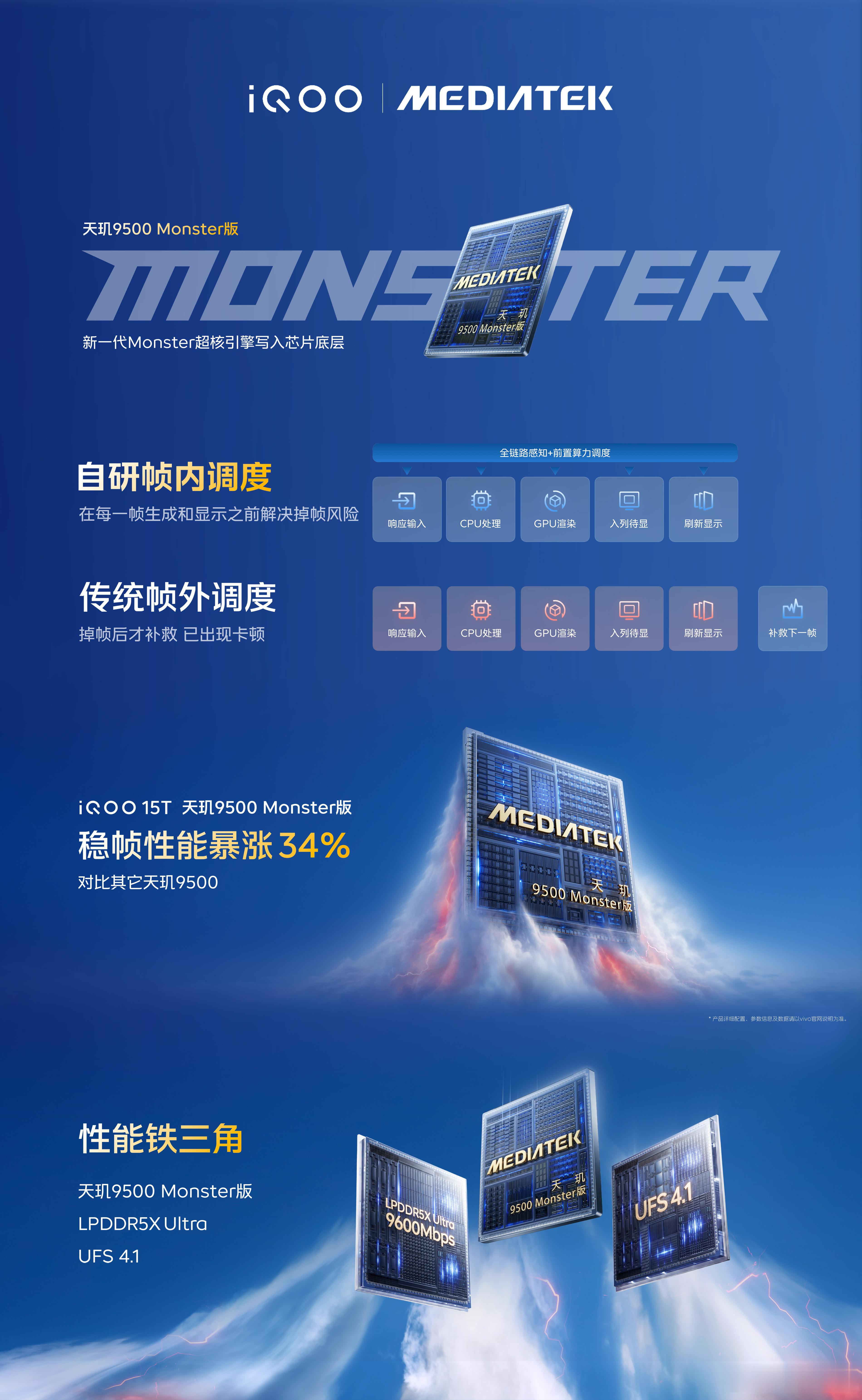 性能是iQOO15T不能忽视的亮点。iQOO15T搭载天玑9500 Monste