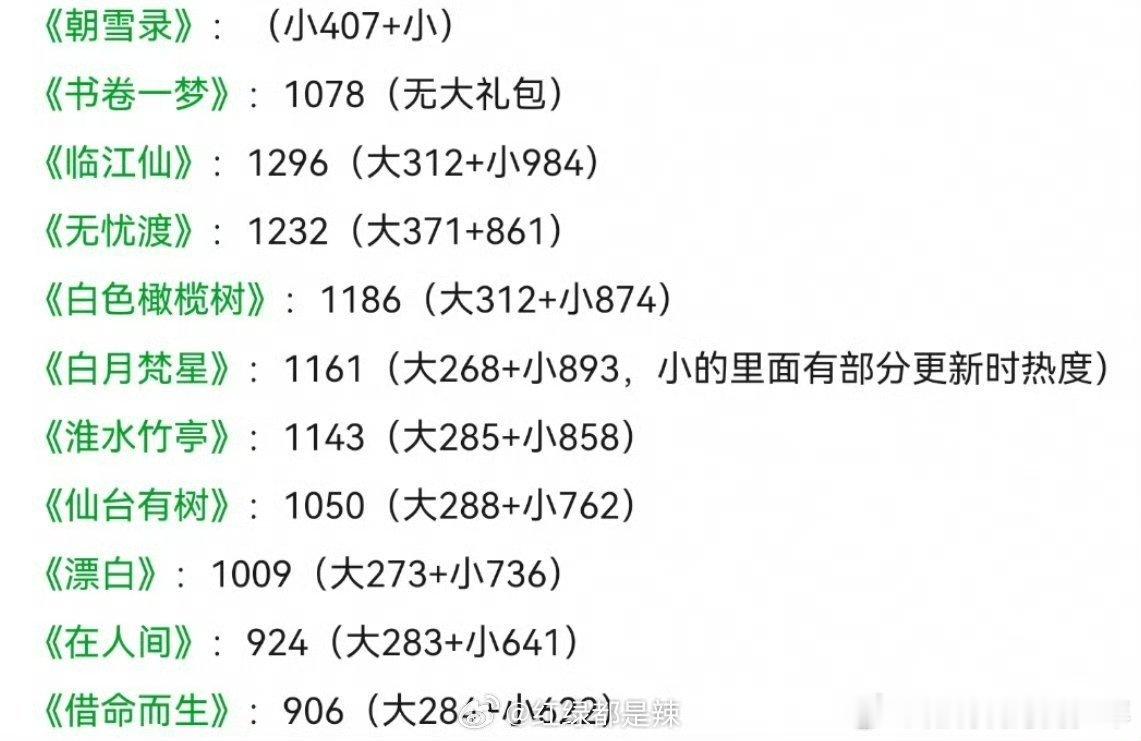 2025🥝剧集次日大小礼包数据汇总 ​​​这临江仙比无忧渡还高！到底谁在说扑[