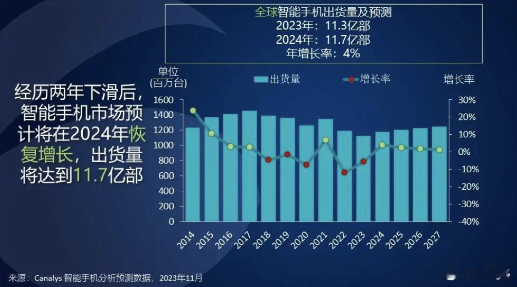 先说结论：购买商品时，考虑销量作为参考是有一定意义的，但并不是唯一的决定因素。销