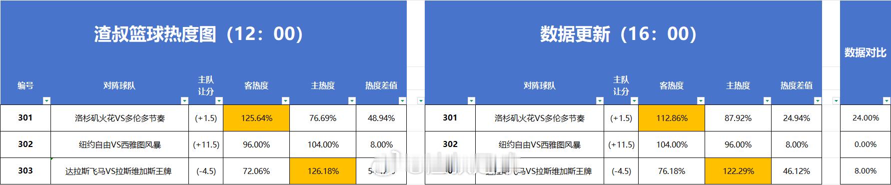 分享图片 