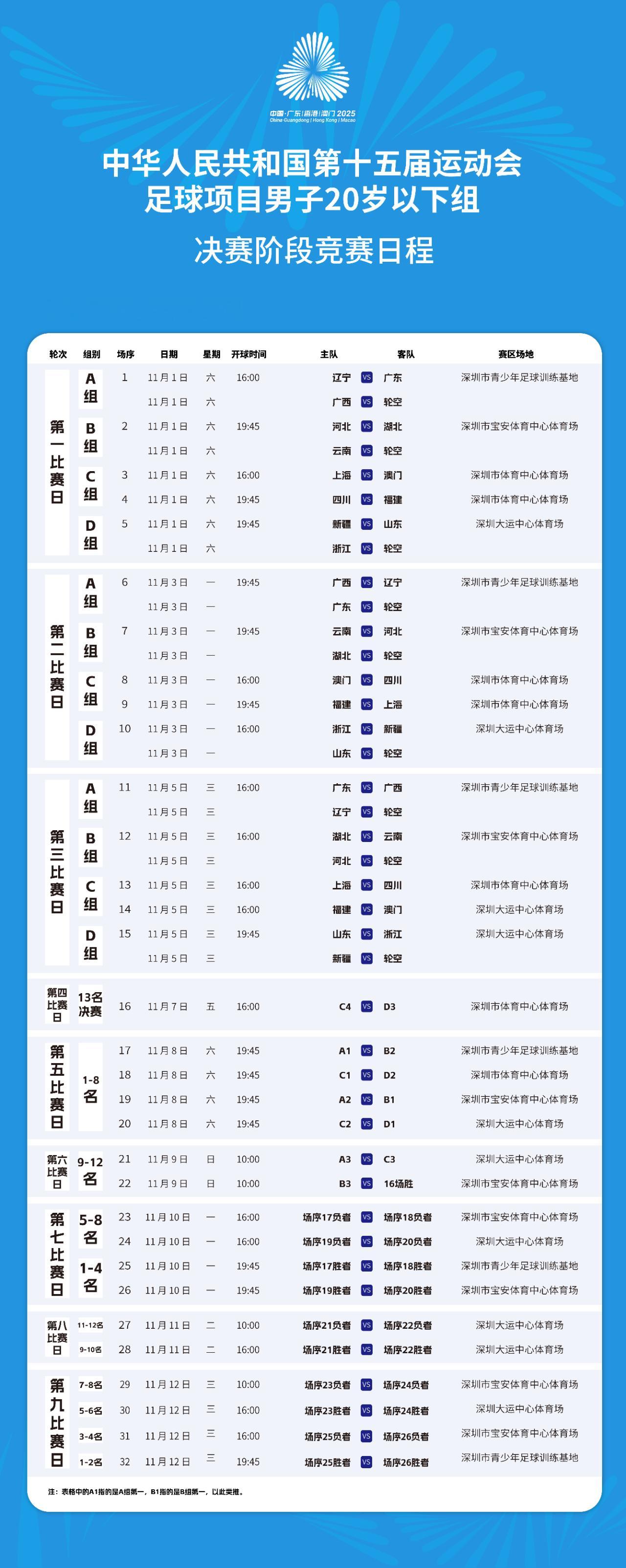 明天下午19:45辽宁vs广西全运会男足U20小组赛第十五届全运会 ​​​