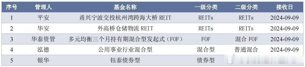 杭州湾跨海大桥的Reits，估计认购要爆了，因为很多人真开过，在下行周期，我们说