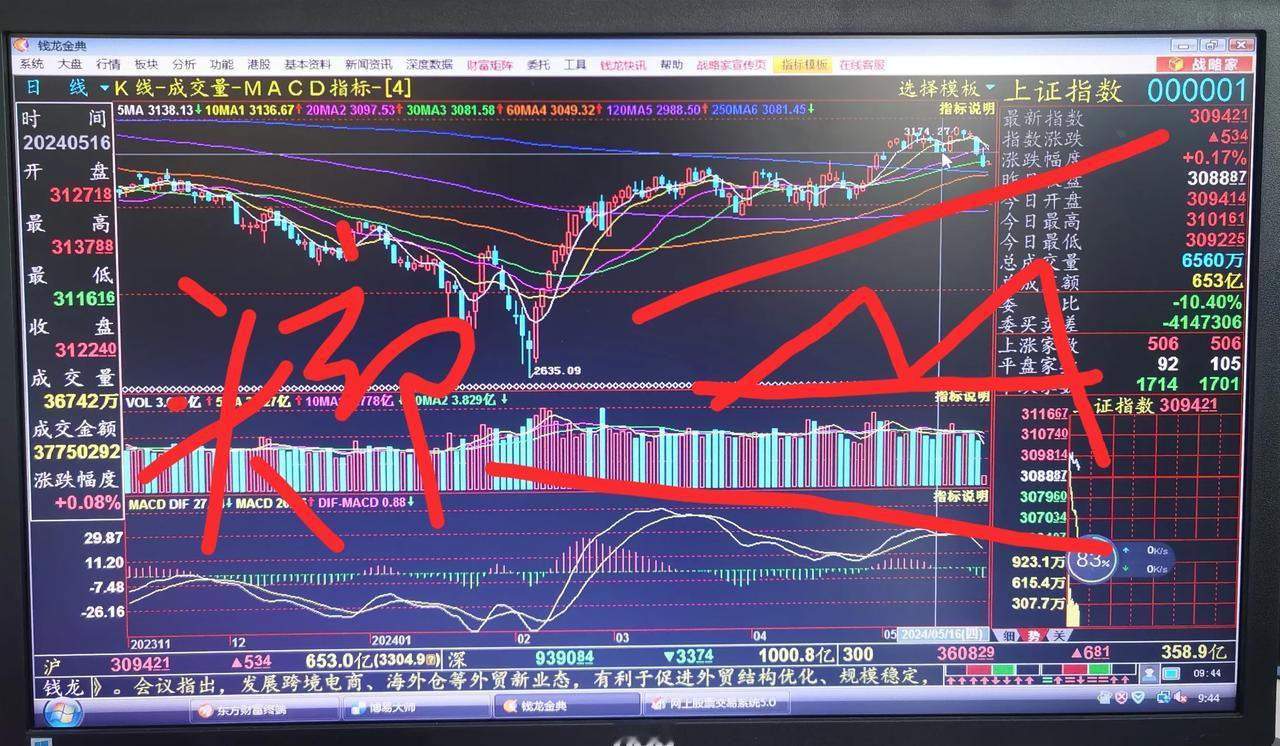 老手说股：（1）
先说观点：大盘近期将以调整为主。
5月份大盘构筑了一个小的M头
