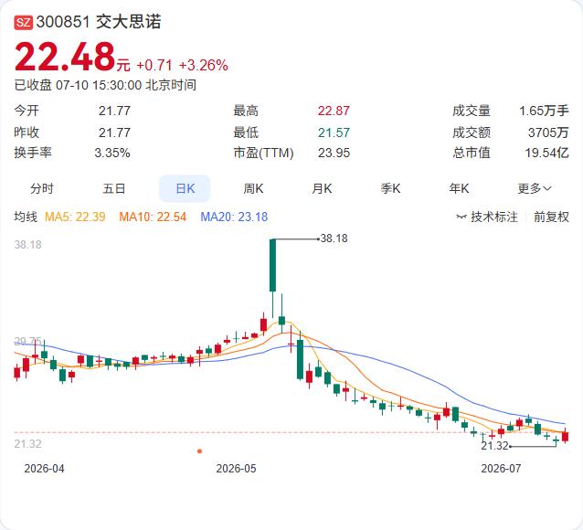 业绩回暖验证铁路订单逻辑，交大思诺上半年净利预增超两成

交大思诺7月10日发布