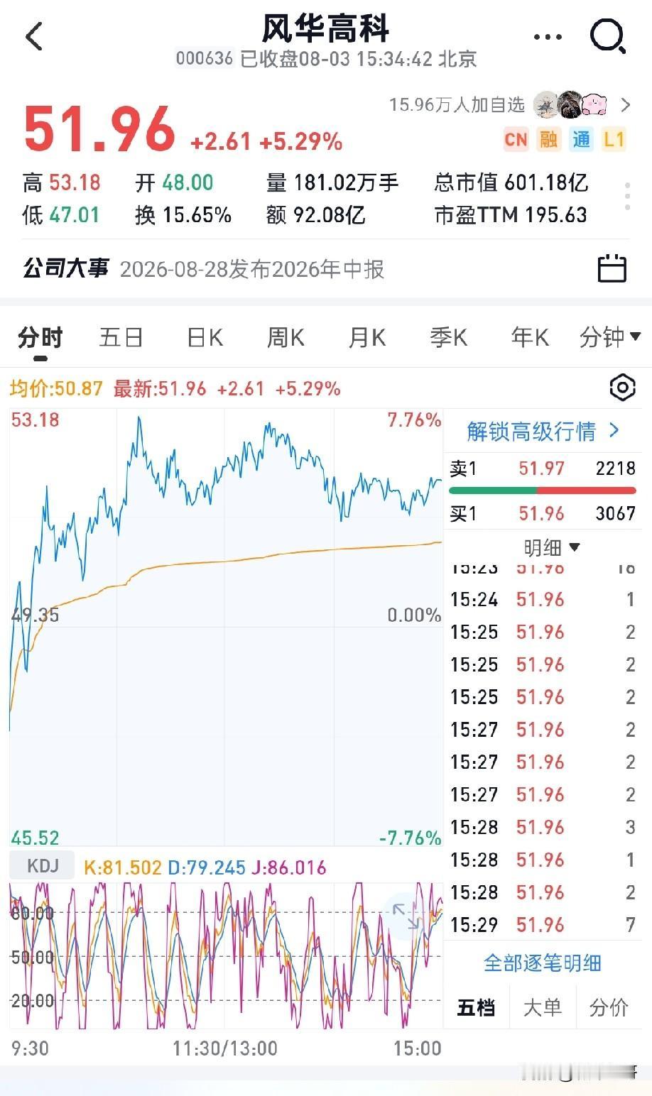 MLCC国产涨价行情终于启动——科创50跌3.73%，拓荆科技跌超10%，兆易创