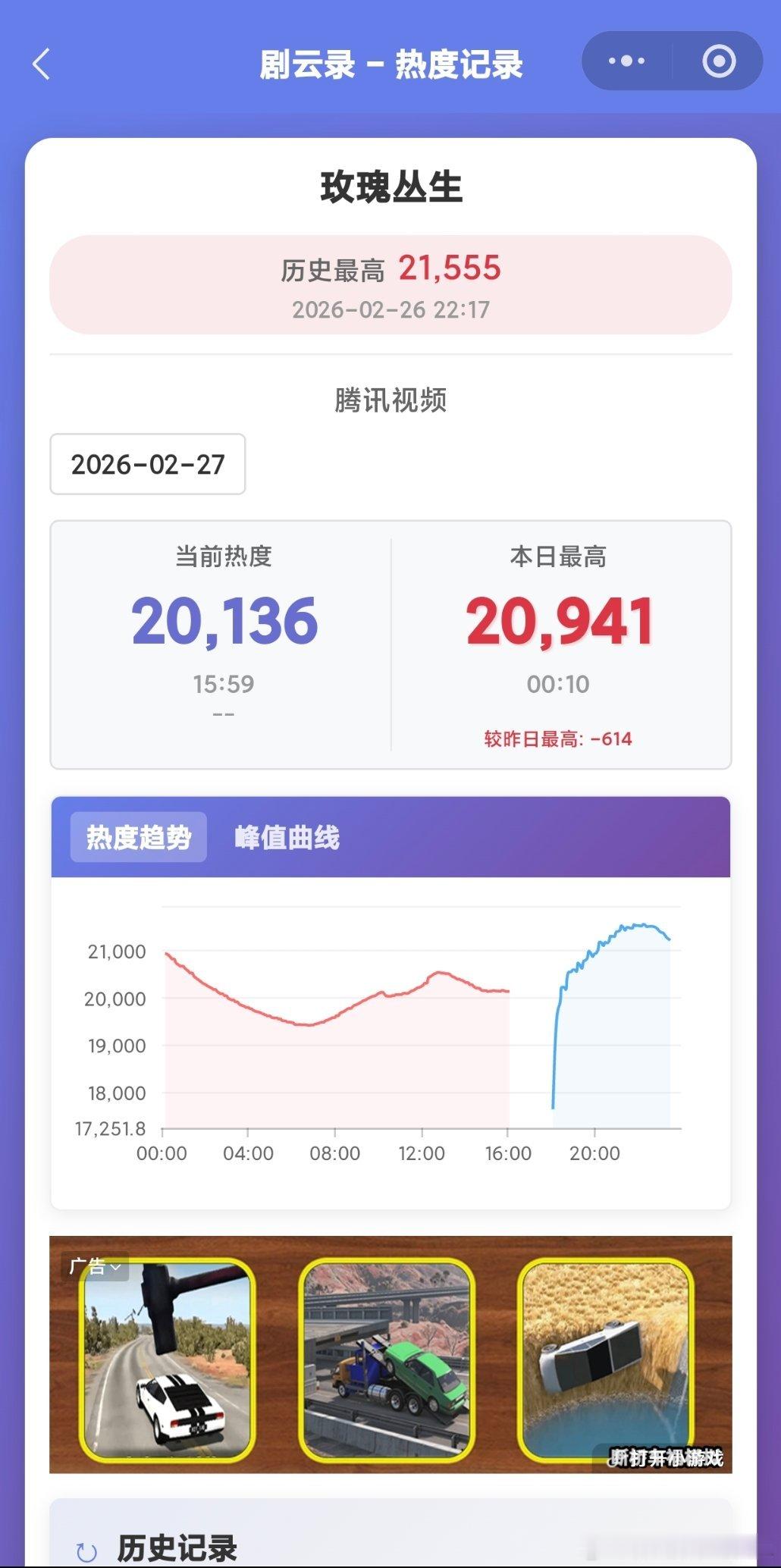 玫瑰丛生大虐，《玫瑰丛生》开播首日有大IP➕专栏护航却热度遇冷，首日的云包场一大