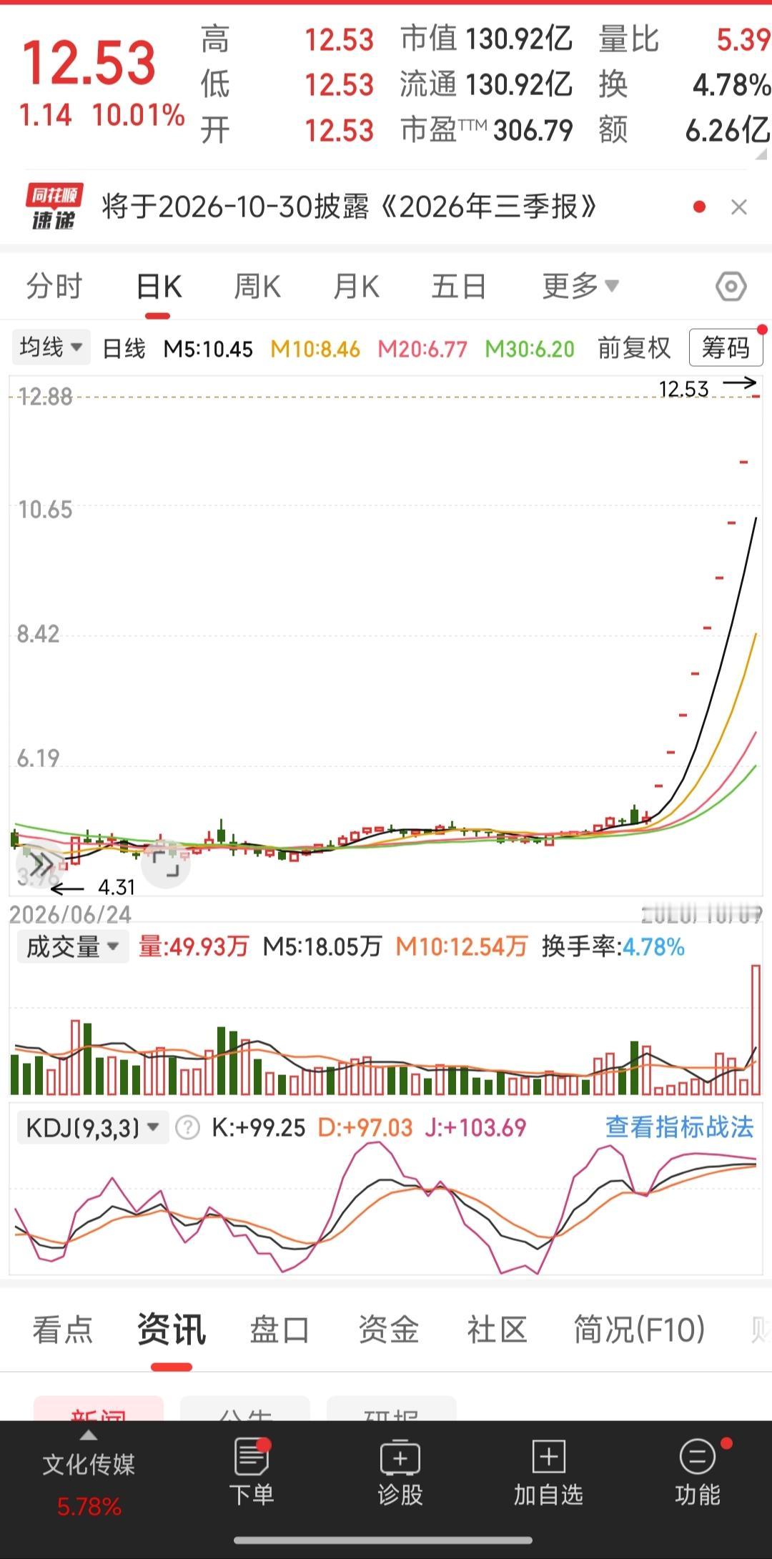 连续9个一字板涨停，这种股票如果买到了，应该能够拿得住吧，我看不见得！

我们的