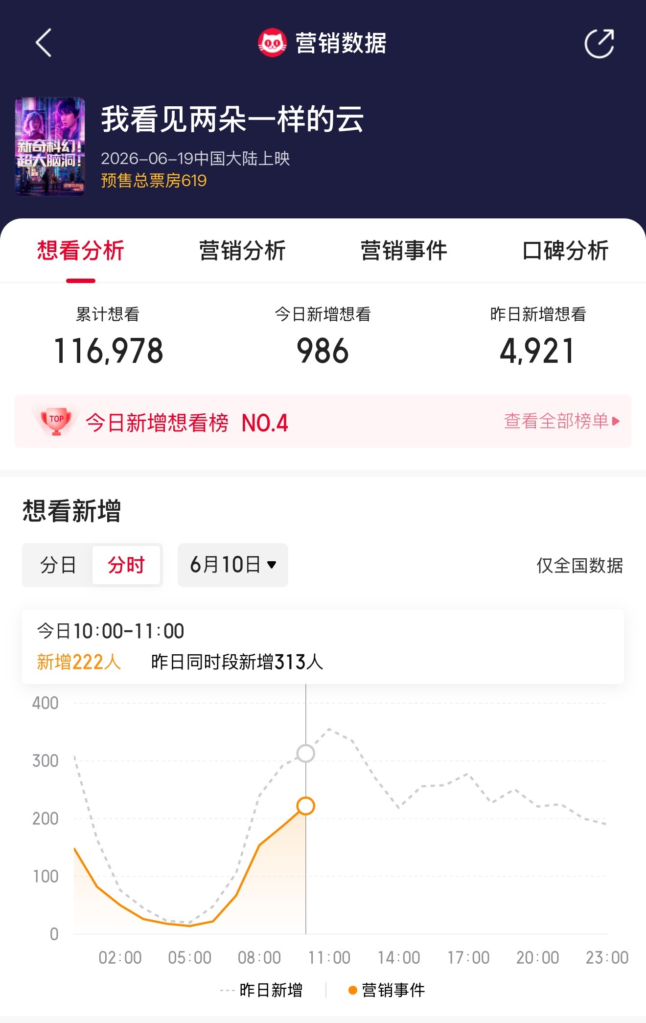 我看见两朵一样的云片长104分钟 电影《我看见两朵一样的云》发行通知已出，片长1
