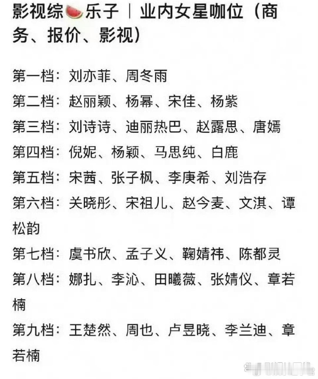 这个档次划分其实也就看个热闹，无论是实力演员还是流量演员，最终还是得靠作品说话，