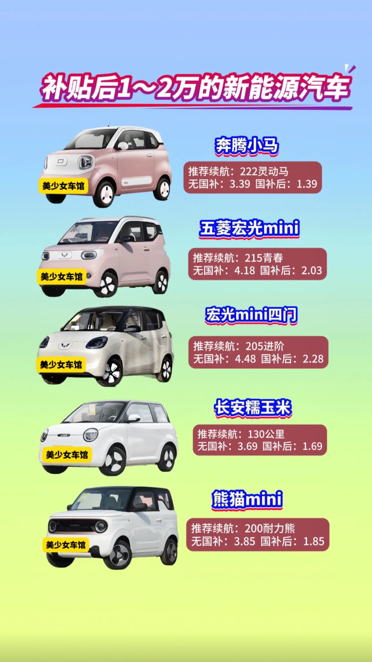 国补后的新能源汽车。奔腾小马才1.29，五菱宏光mini2.18