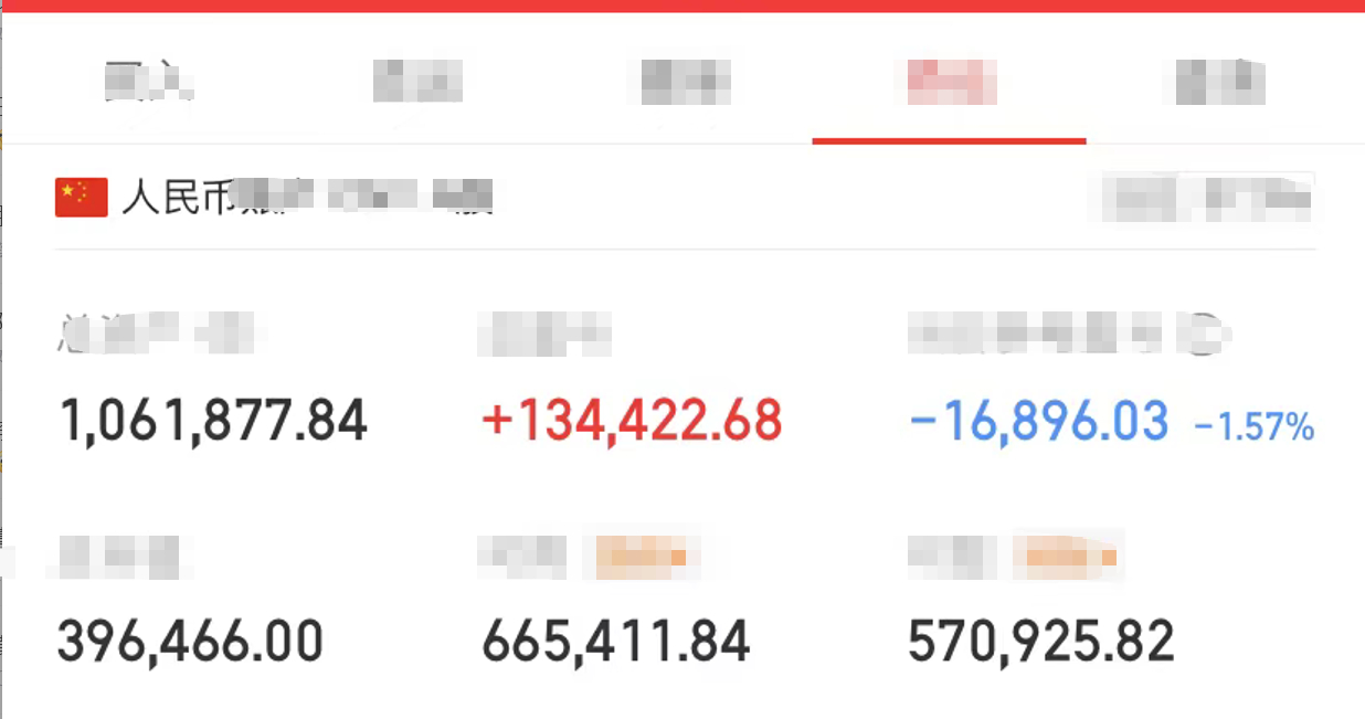 反弹结束了？1：上证指数5.14号的高点往后看走势，第一波反弹0.618，第二波