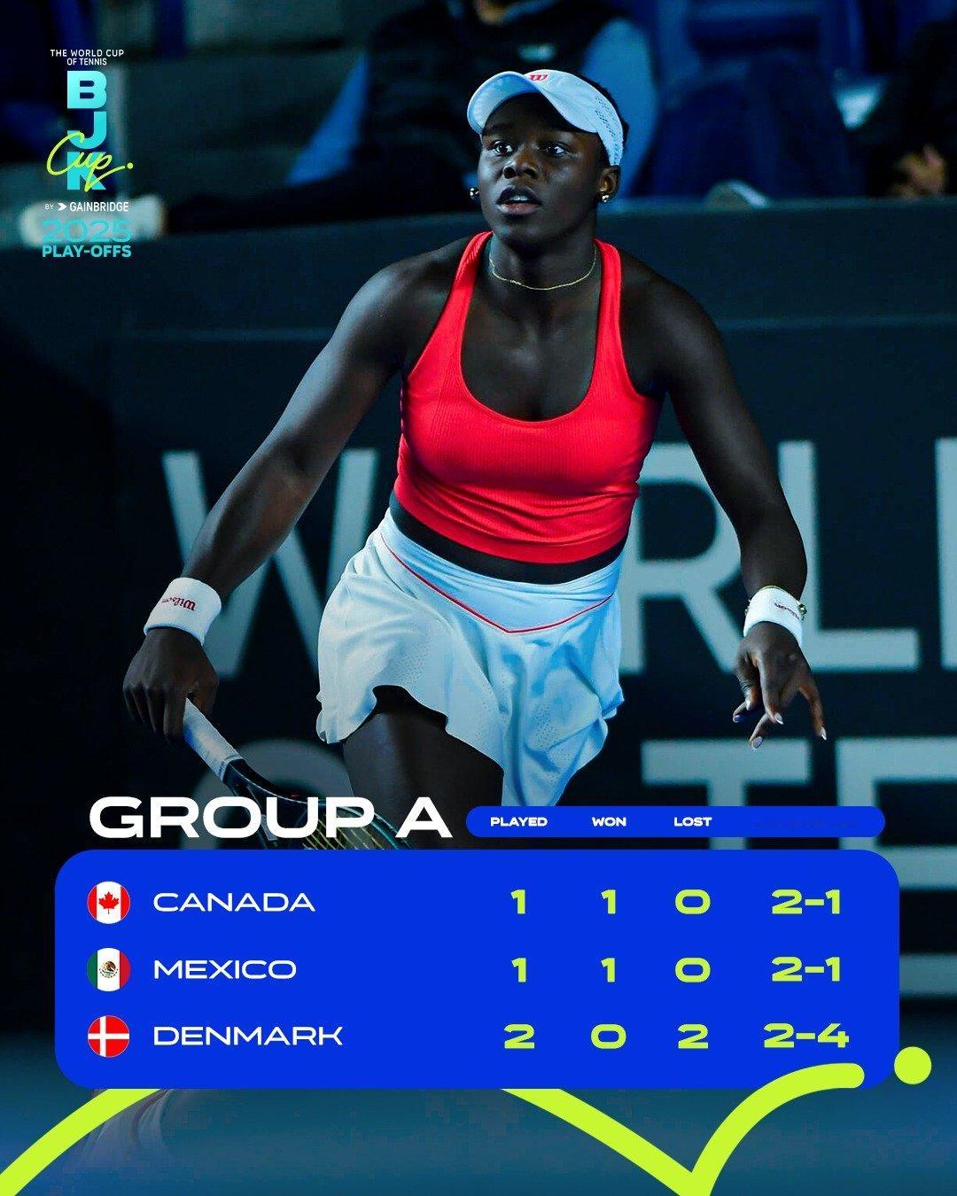 附加赛第二日后小组排名👇G组斯洛文尼亚两战全胜已确定出线，晋级资格赛。