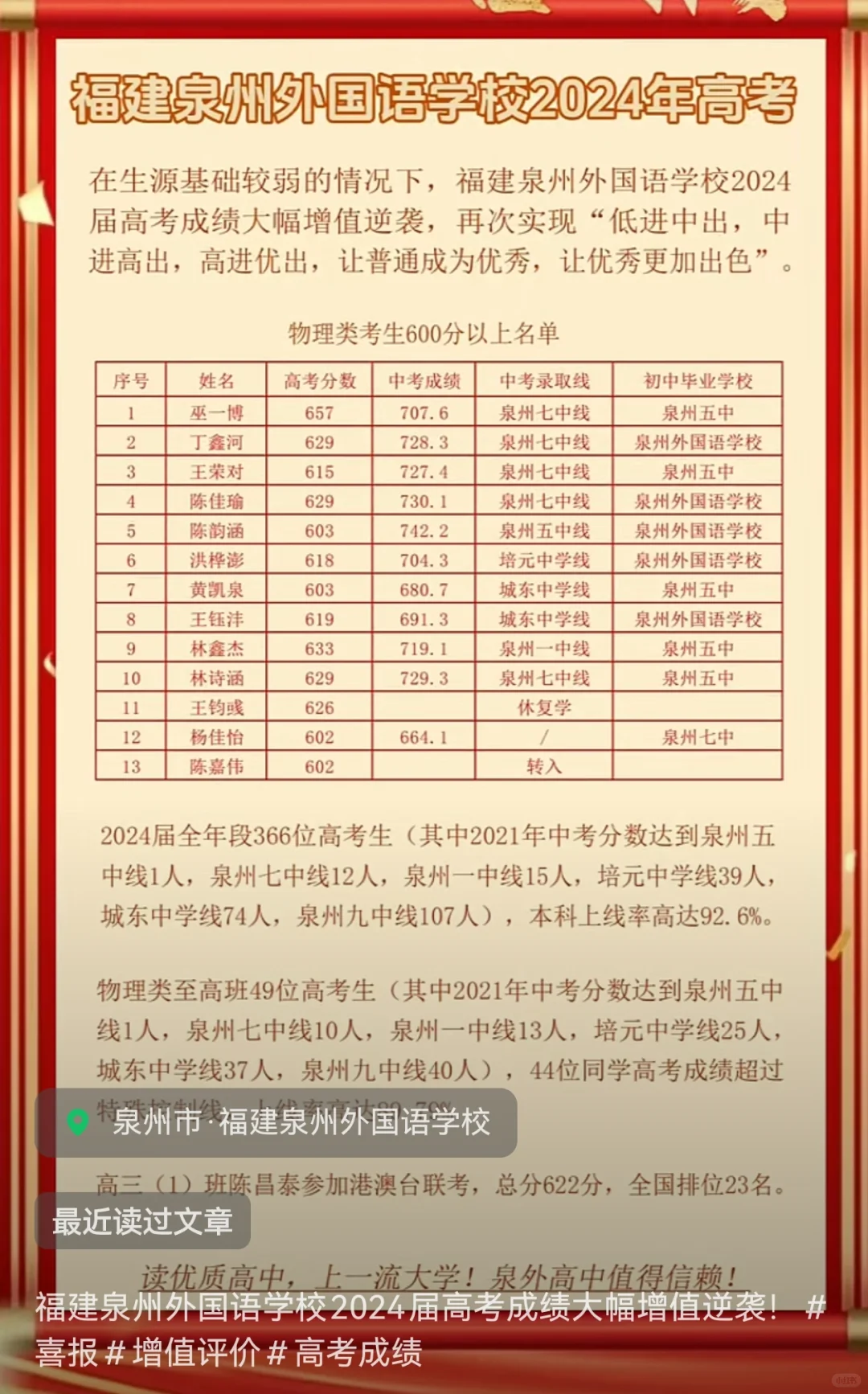福建泉州外国语学校 2024届高考成绩大幅增值逆袭！