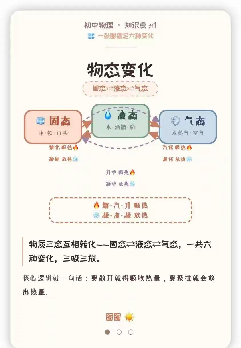 物态变化
