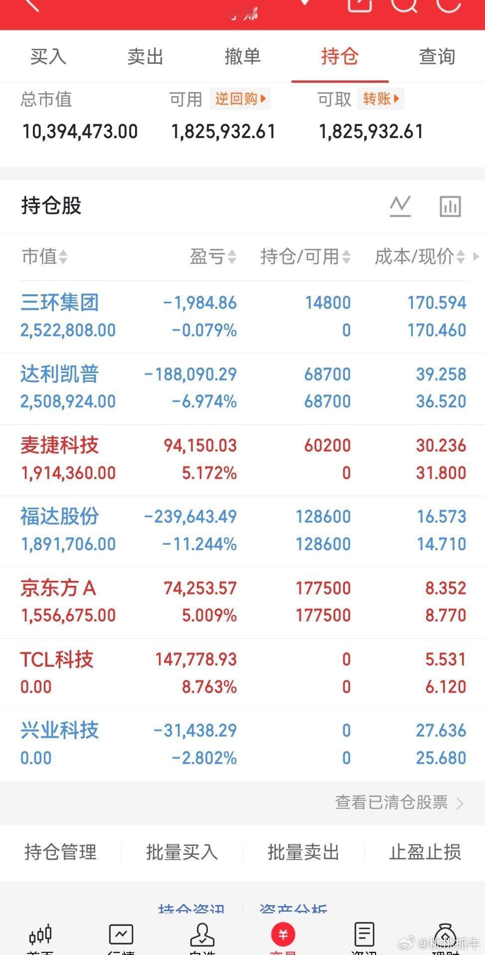 收盘拉，桃桃实盘A股记录来了！ 30天翻一倍，是目标也是挑战——关注我，一起验证