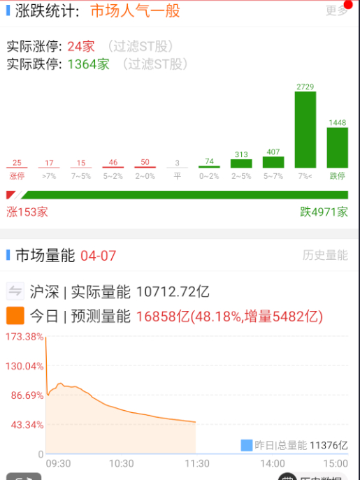 经历过16 18年的，其实也就还好，就是唤醒了某些记忆而已。[笑cry] ​​​