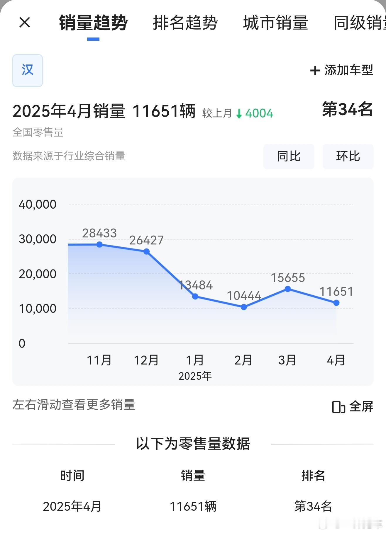 看了下汉唐月销和汉L、唐L周销，不知该如何评价。。。昔日王牌今何在？他们能找到真