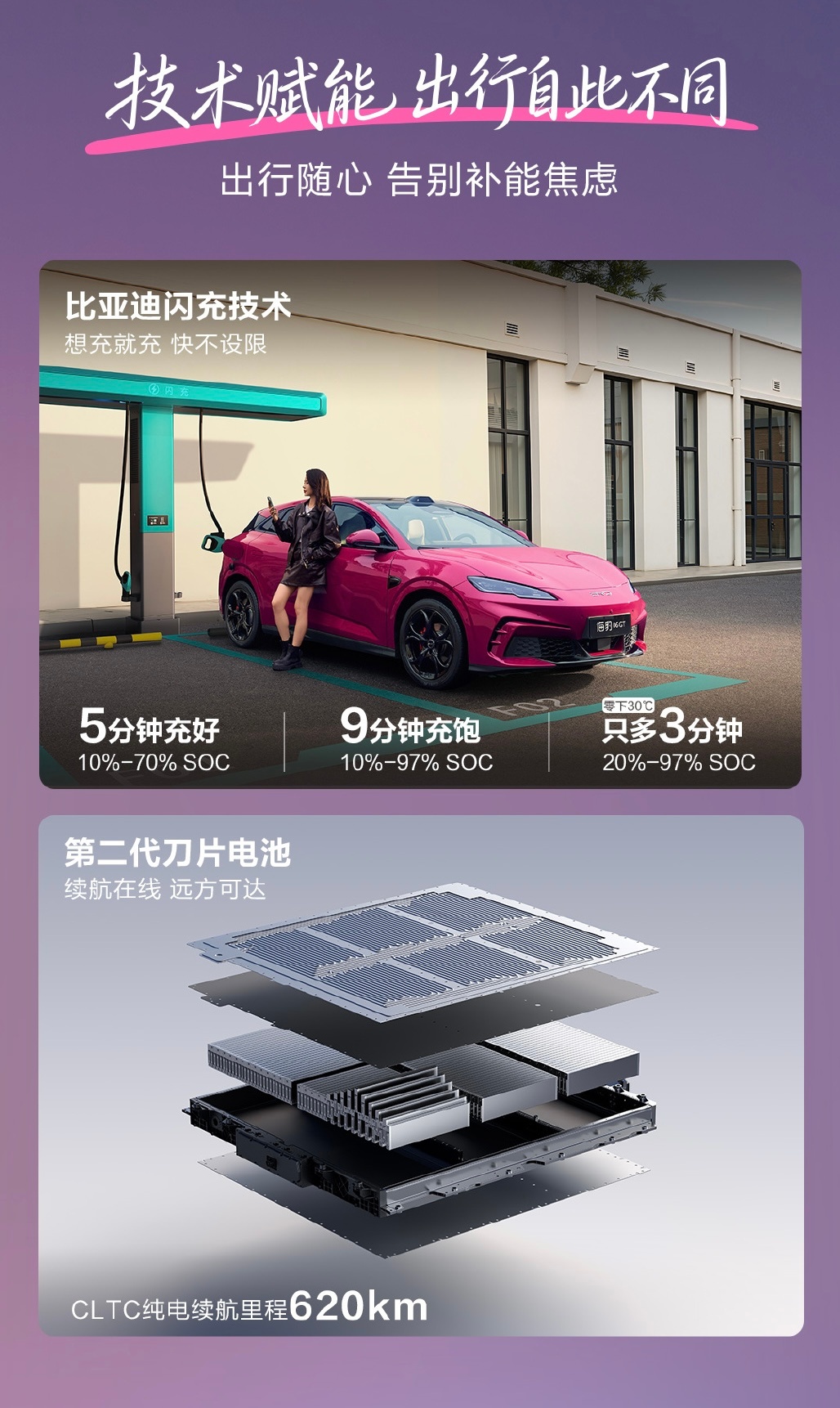 比亚迪闪充进一步下放，2026款海豹06GT正式上市，卖12.89万起。目前13