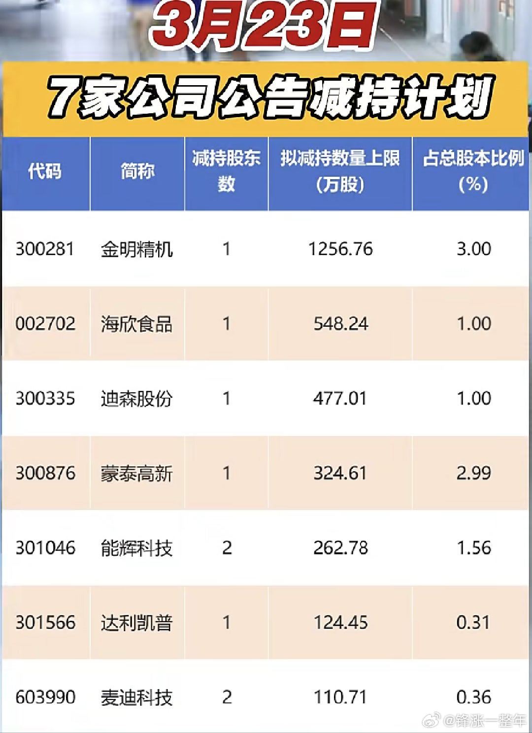 今日减持股名单A股
