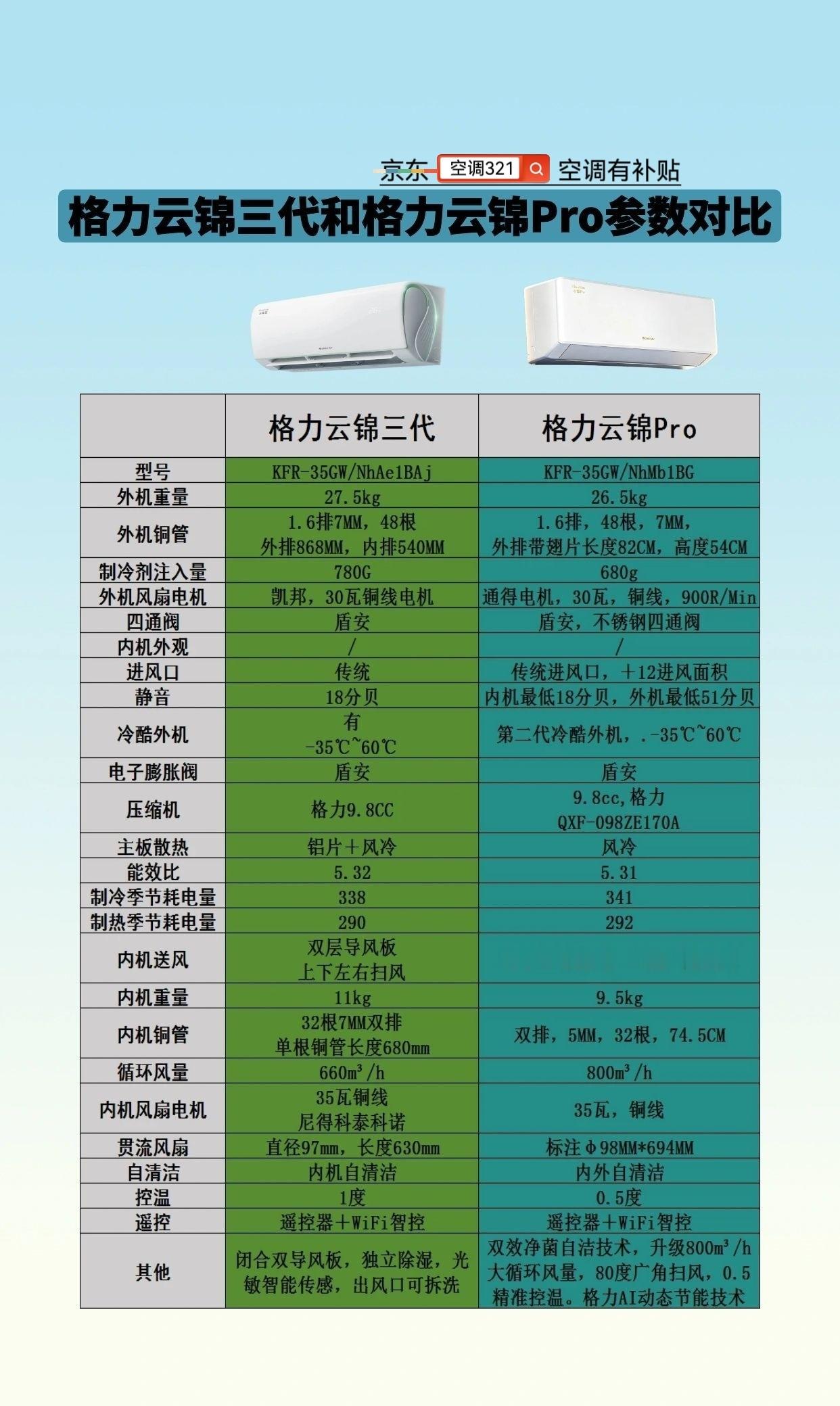 格力云锦三代和格力云锦pro参数配置对比 