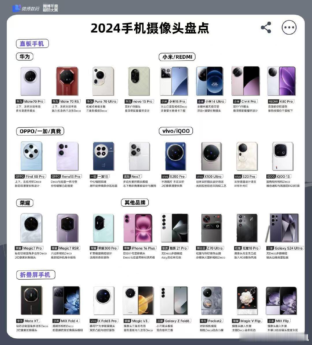 2024手机摄像头排布谁家最好看  现在的手机设计同质化很严重，从正面看几乎分辨