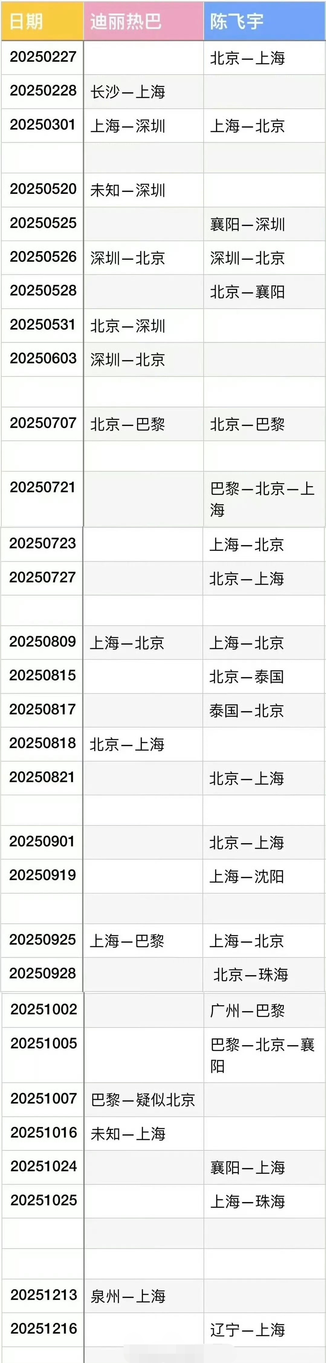 网传迪丽热巴陈飞宇同城频率曝迪丽热巴陈飞宇同城频率 网友真的太神通广大了，曝出迪