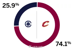11月23日讯 明日NBA比赛，快船将对阵骑士。赛前，美媒ESPN预测本场比赛，
