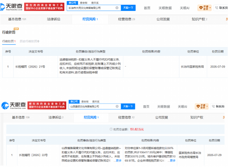 南都电商观察｜博雅名下公司偷税被罚；张某直播入户盗窃获刑