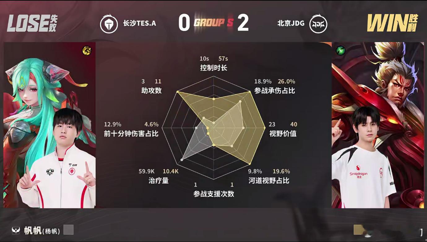 光明影单点突破北京JDG对战长沙TESJDG进攻节奏全线铺开，光明影个人能力拉满