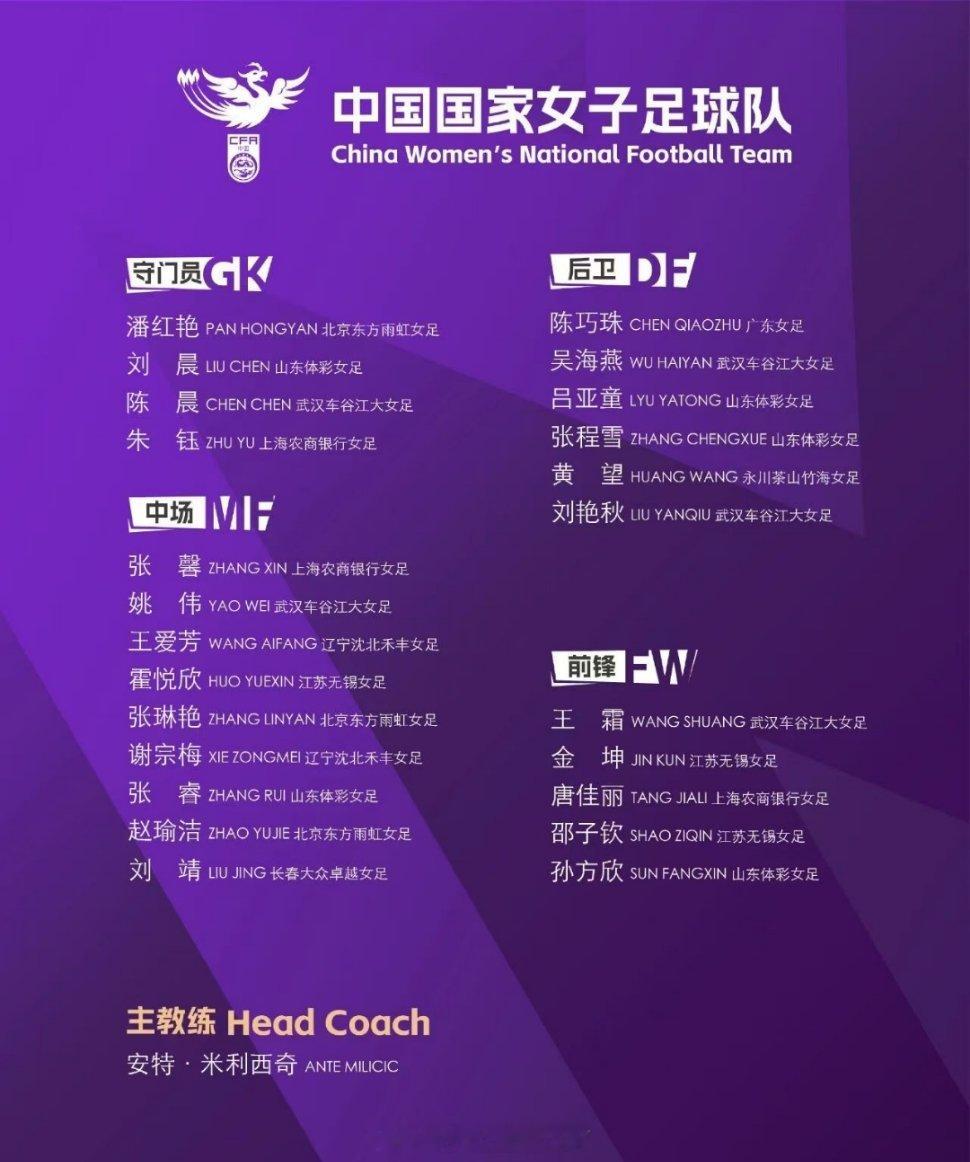 中国女足2026年首期集训名单 武汉车谷江大女足球员姚伟、吴海燕、王霜、刘艳秋、