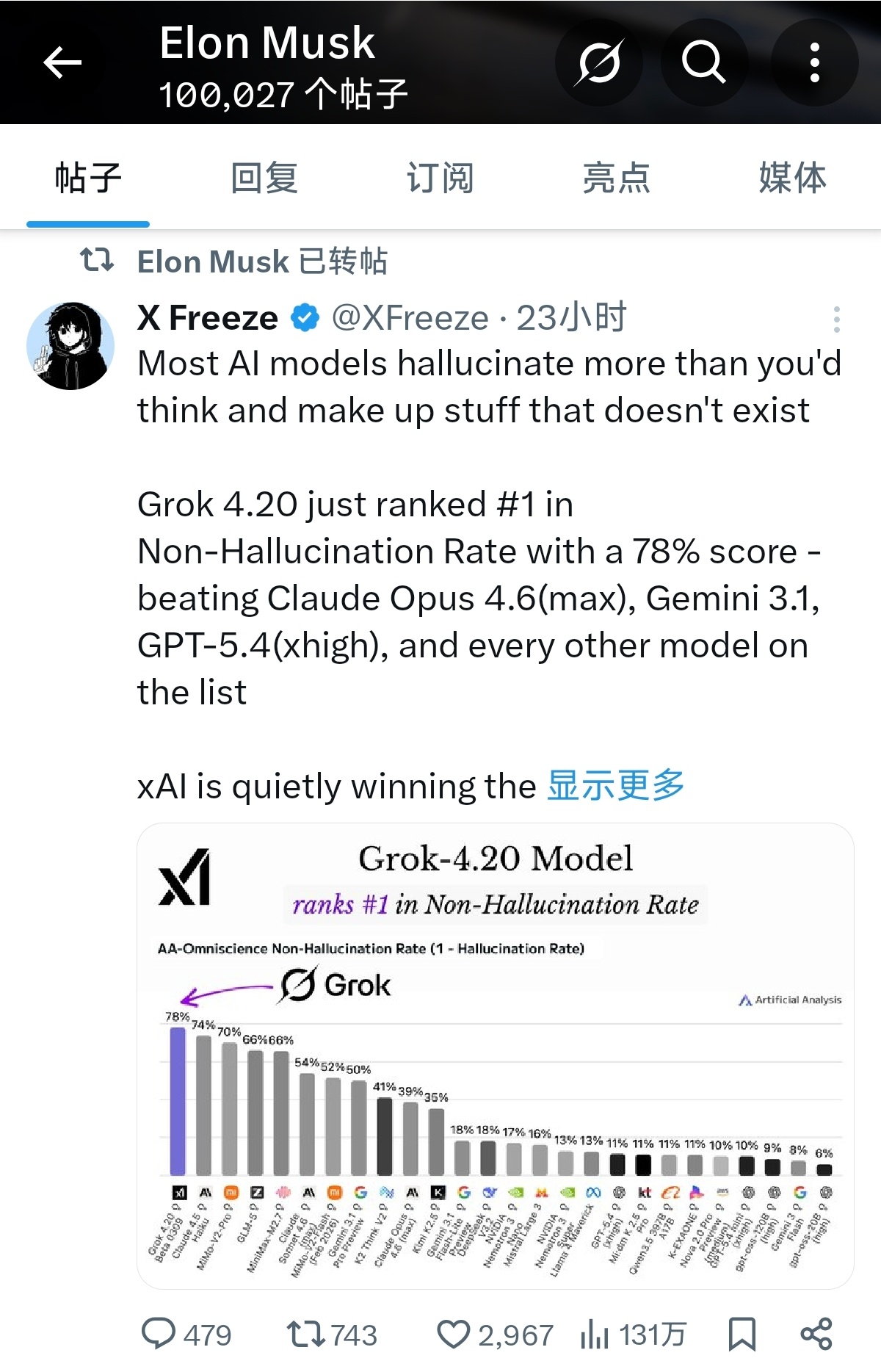 马斯克转了个推，测了下目前大模型的幻觉率，Grok 4.2在新的测试里跑了78%