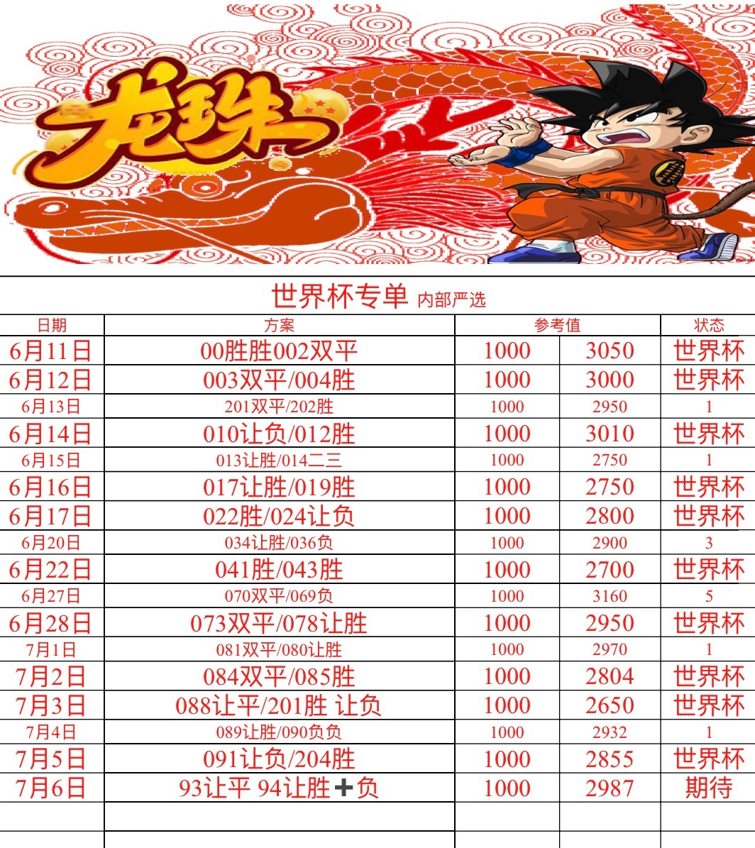 7.6世界杯🏆继续冲鸿 足球推荐⚽如下093🇵🇹葡萄牙vs西班牙🇪🇸推