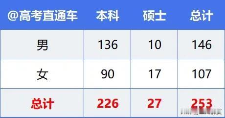 本科生占9成！深圳海关2024拟录用名单出炉，广工/深大超中大

近日，深圳海关