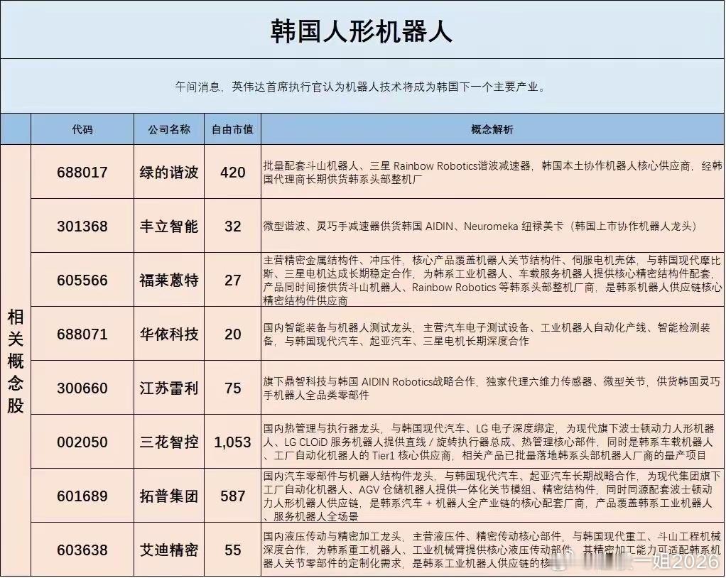 黄仁勋：机器人技术是韩国下一个主要产业 