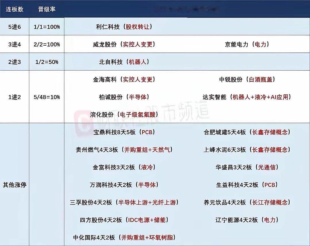 5月19日盘前预案：指数震荡筑底即将结束；存储芯片会是市场下一个强势风口？1、昨